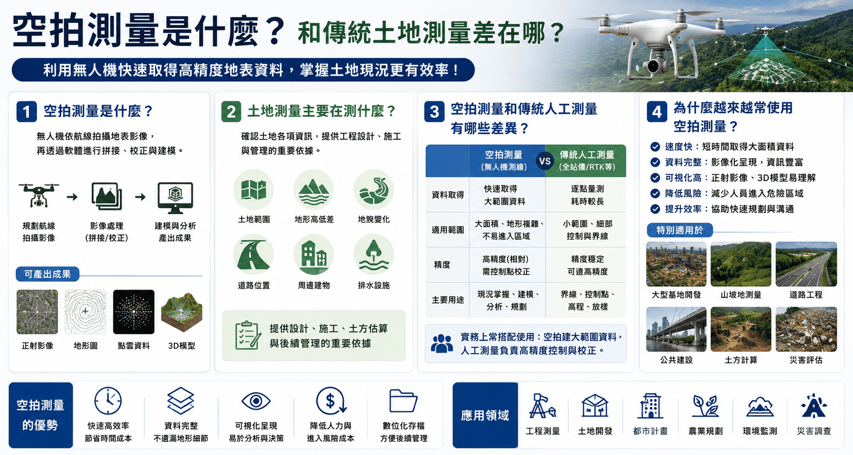 建築測量與工程測量是施工前、中、後期都非常重要的基礎工作。 建築測量與工程測量是施工前、中、後期都非常重要的基礎工作。